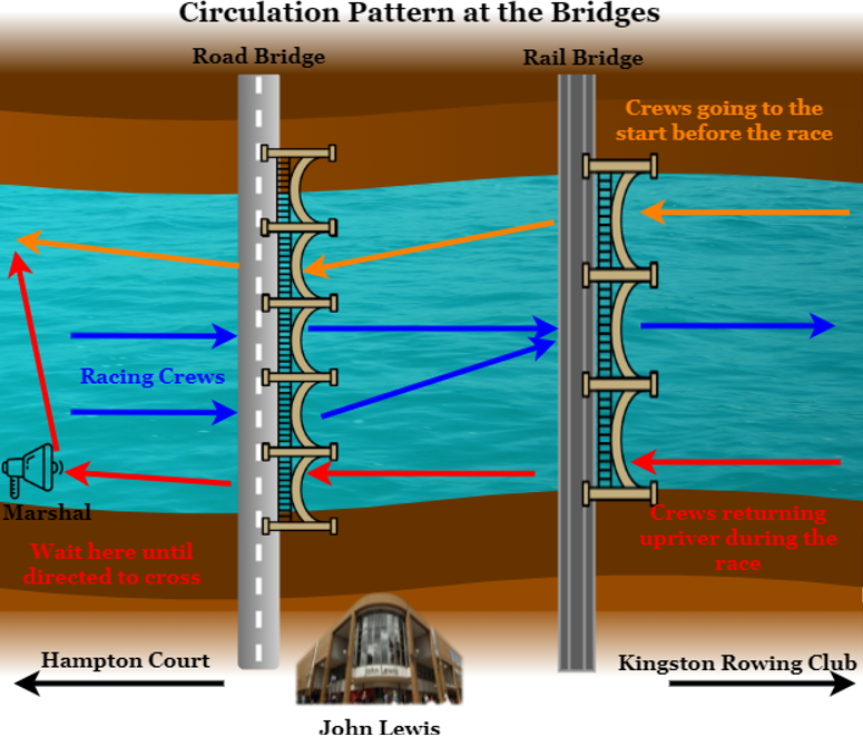 Bridge circulation pattern map for Kingston Head of the River race